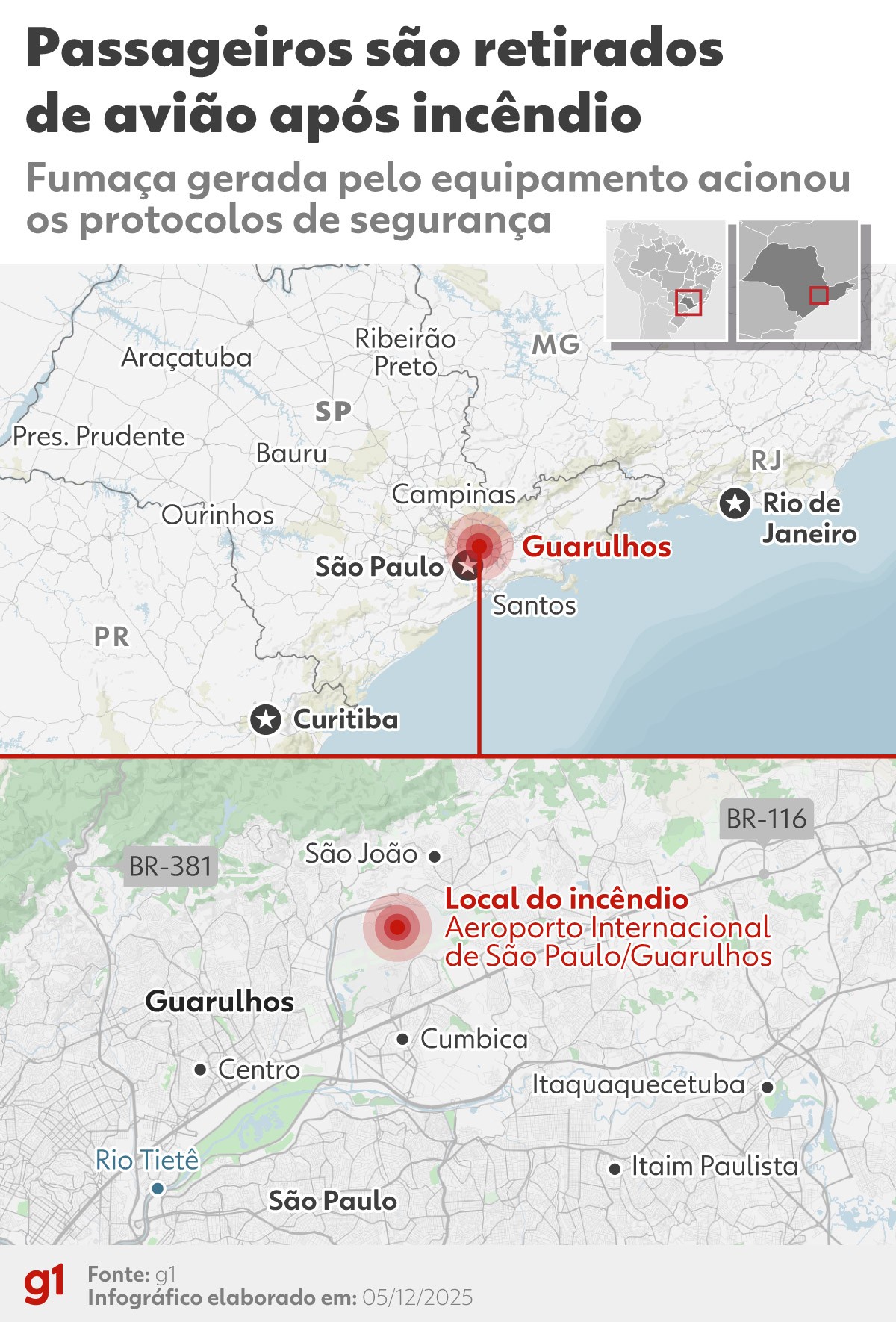 VÍDEOS: passageiros são retirados de avião após incêndio em equipamento no Aeroporto de SP, em Guarulhos