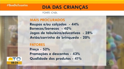 Pesquisa revela que o Dia das Crianças deve movimentar a economia