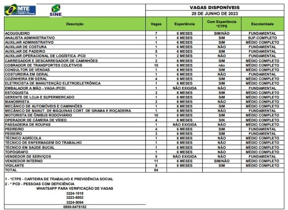 Sine Acre disponibiliza 94 vagas em Rio Branco nesta quarta-feira (28) — Foto: Sine-AC
