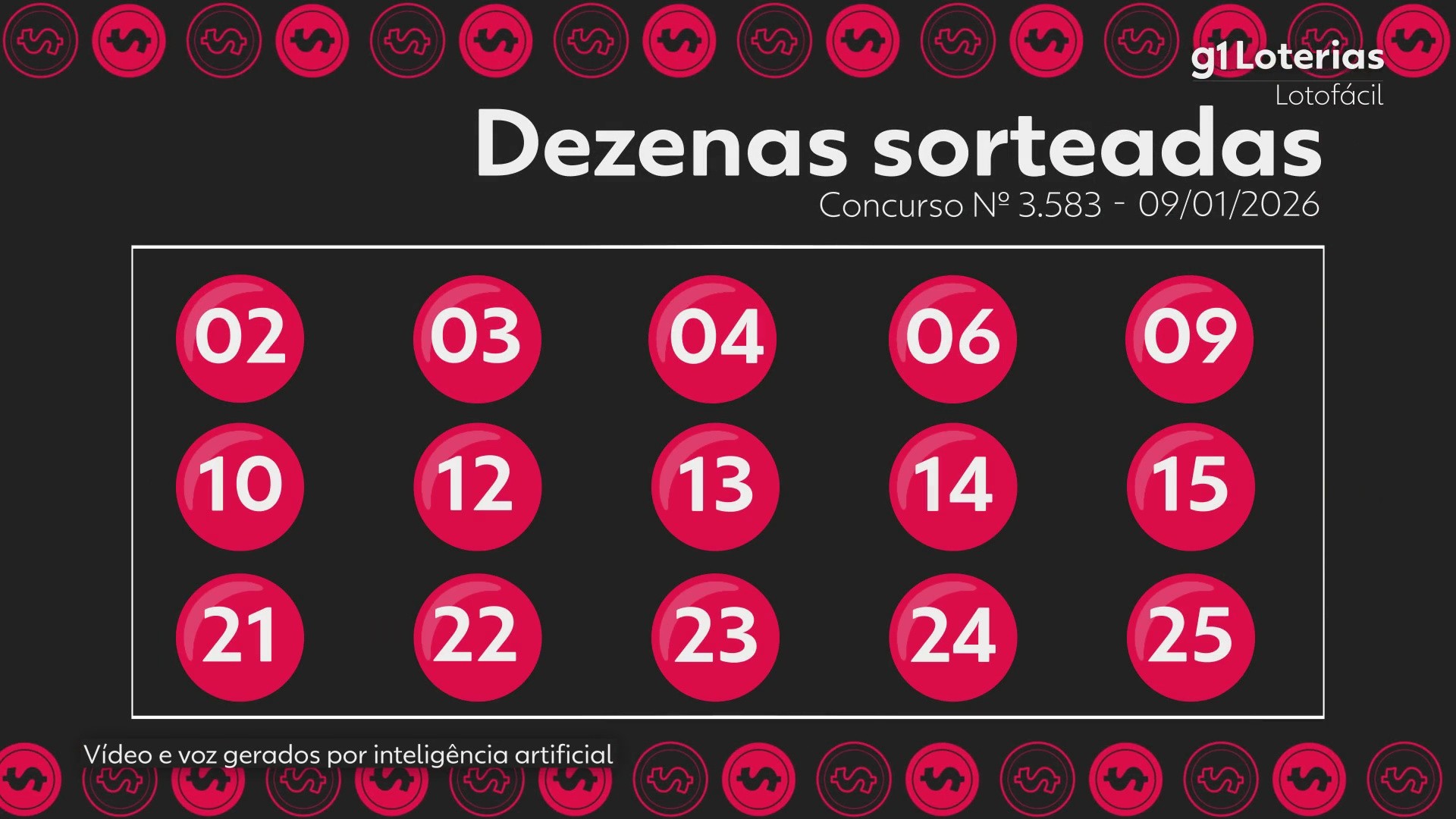 Lotofácil hoje: resultado do concurso 3583 e números sorteados