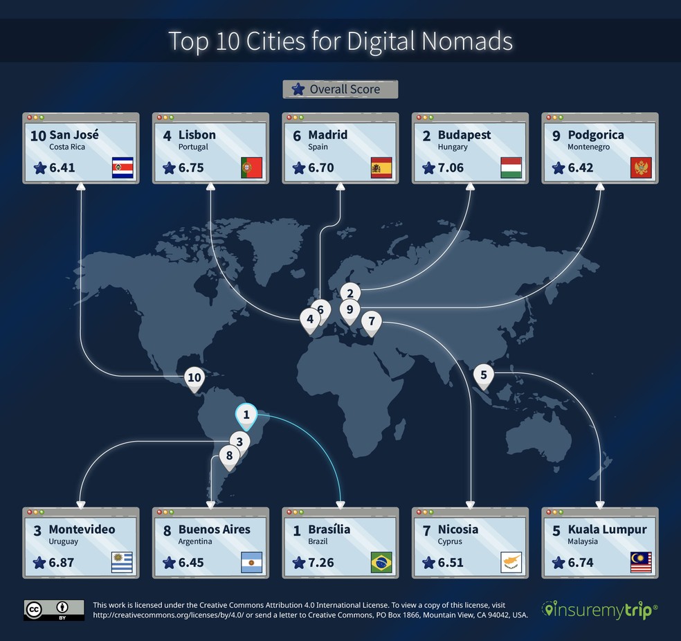 As melhores cidades para nômades digitais no mundo, segundo site dos Estados Unidos. — Foto:  InsureMyTrip/Divulgação