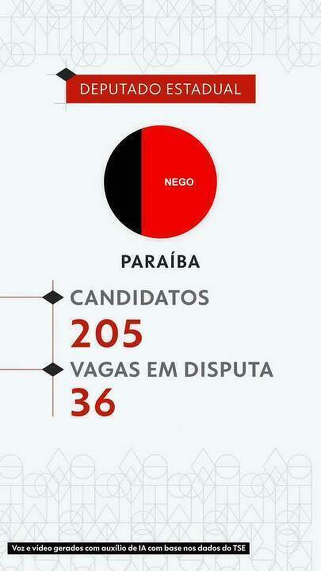 Eleições 2026: veja todos os candidatos a deputado estadual na Paraíba