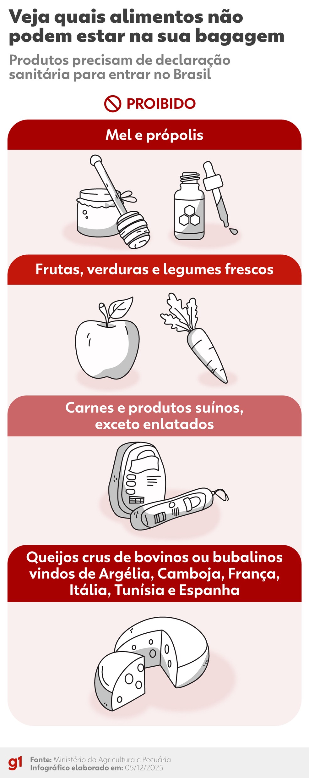 Veja quais alimentos n�o podem entrar no Brasil � Foto: Arte / g1