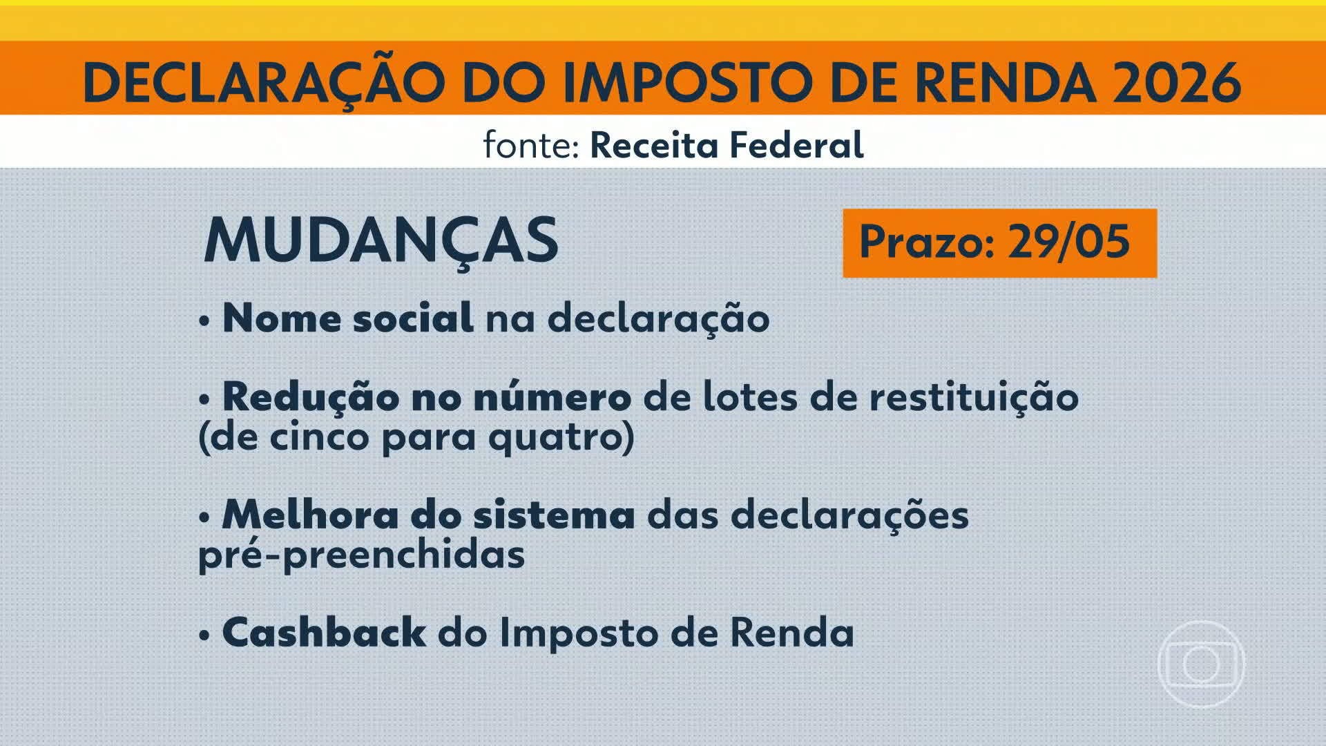 VÍDEOS: Bom Dia Minas de segunda-feira, 23 de março de 2026