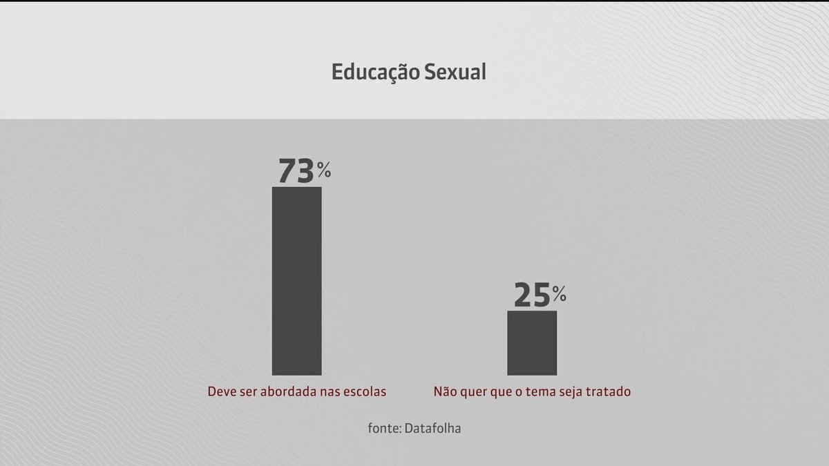Rede de escolas cria jogos para ensinar educação sexual - 30/08/2023 -  Folha Social+ - Folha