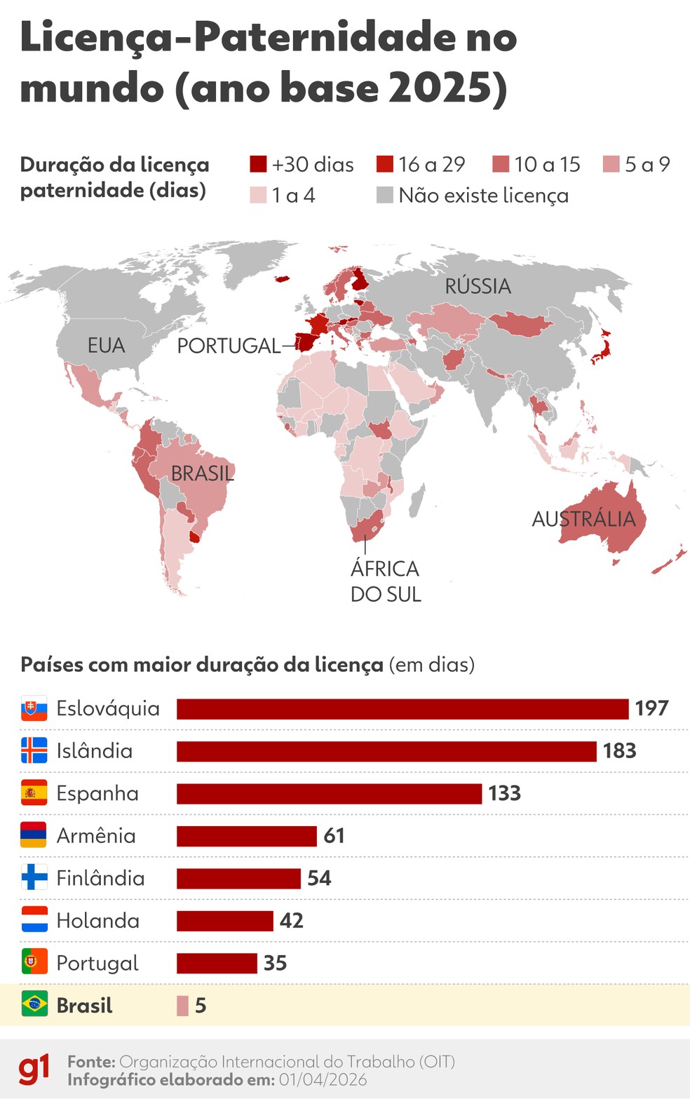 Licença-Paternidade no mundo (ano base 2025) — Foto: Arte g1