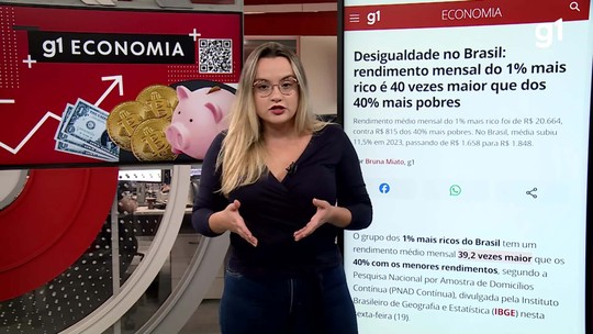 Desigualdade no Brasil: rendimento mensal do 1% mais rico é 40 vezes maior que dos 40% mais pobres - Programa: G1 Economia 