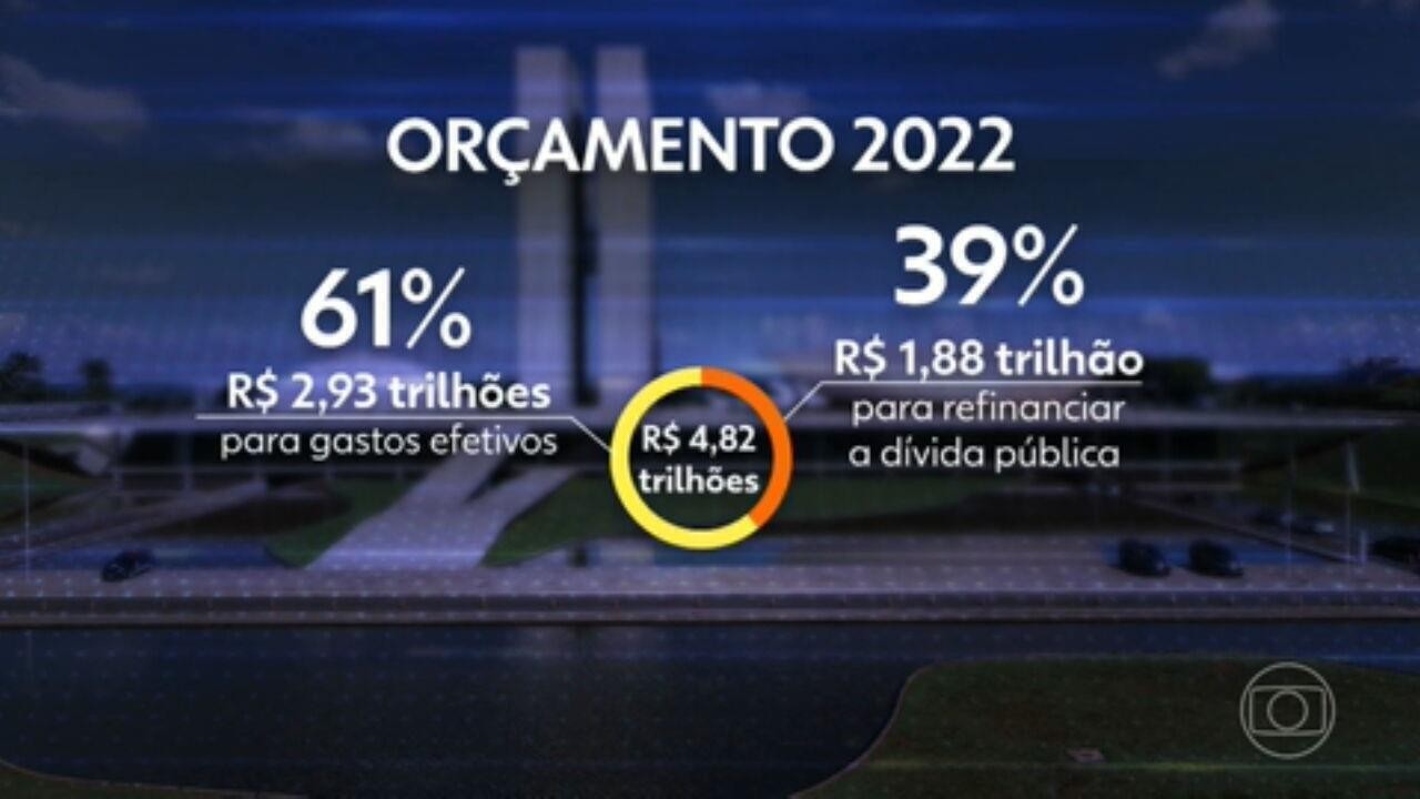 Governo Anuncia Bloqueio De R 8 2 Bilhões Em Gastos E Reduz Orçamento