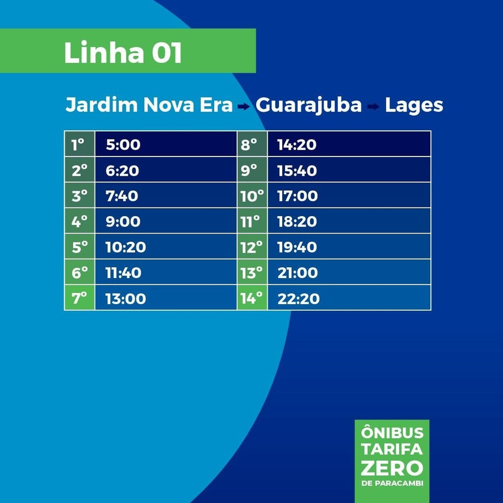 Paracambi passa a oferecer transporte público gratuito à população; veja  linhas e horários, Sul do Rio e Costa Verde