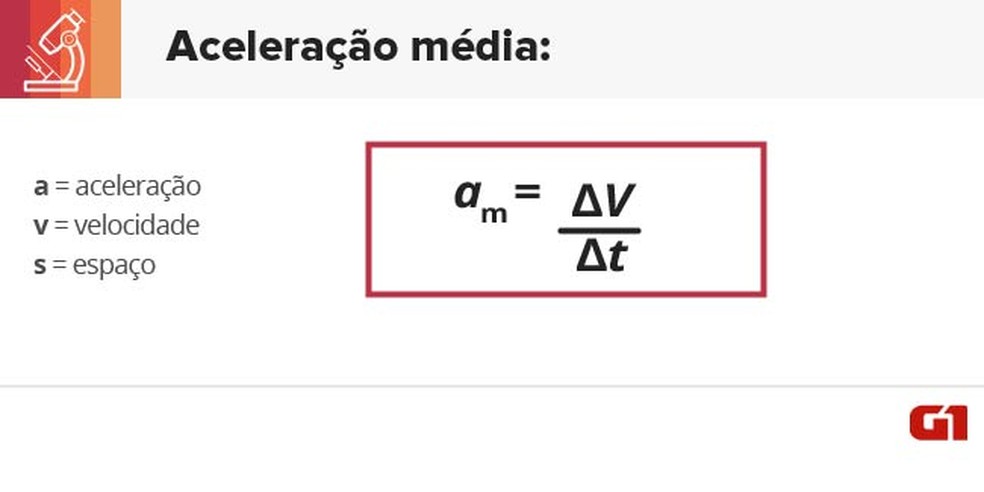 Formula De Aceleracao Triangulo Todas As Fórmulas De Física 2023 Com