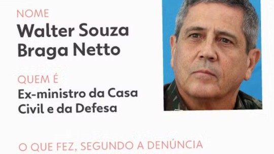 Alexandre de Moraes nega pedido da defesa e mantém prisão preventiva de general Braga Netto - Procuradoria-Geral da República se manifestou pela manutenção da prisão; Braga Netto é acusado de integrar o núcleo central da tentativa de golpe de Estado de 8 de janeiro de 2023.