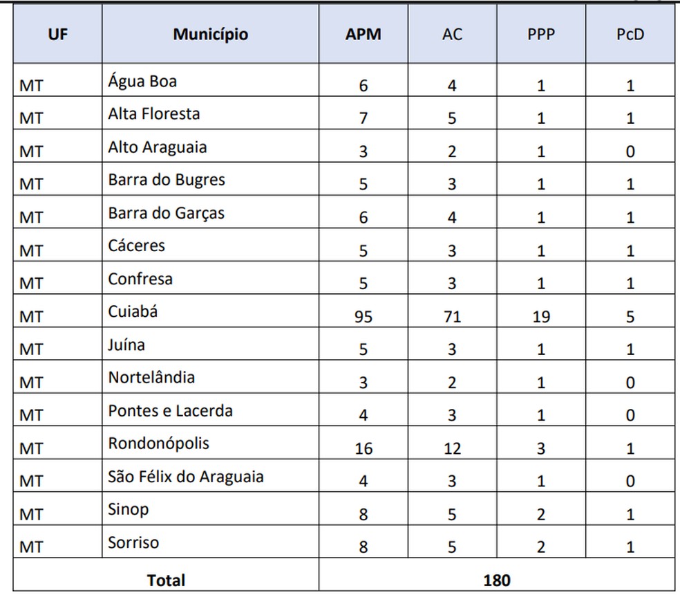 Vagas para Agente de Pesquisa e Mapeamento. — Foto: IBGE