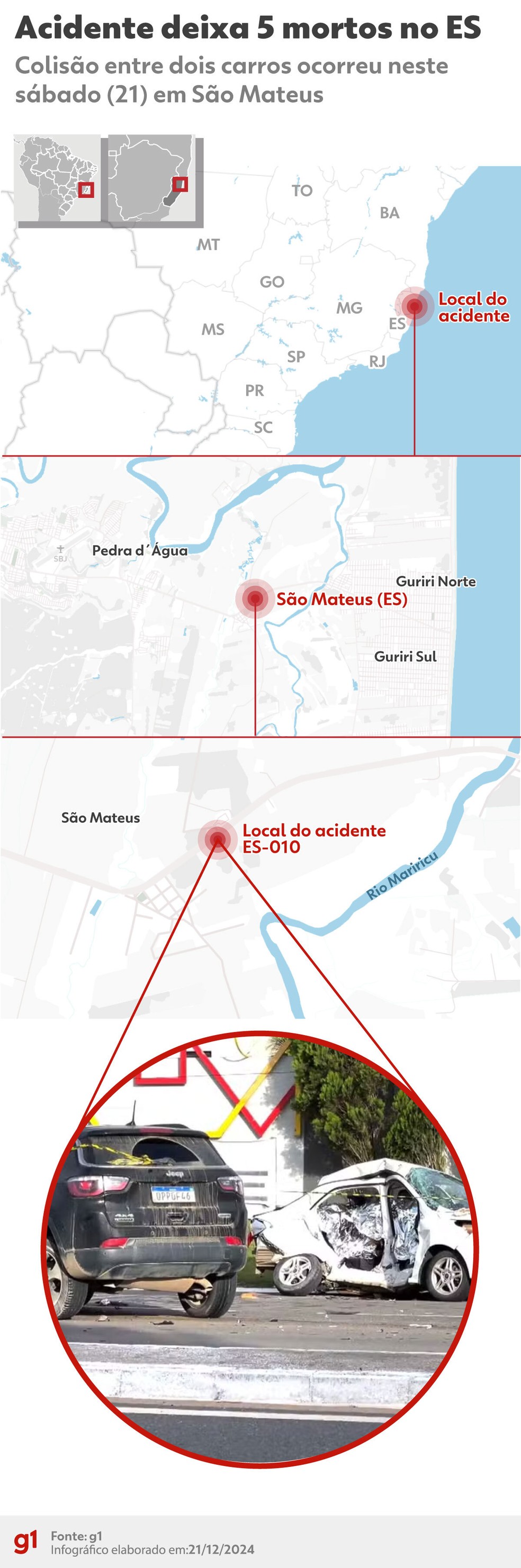 Acidente deixa 5 feridos na ES-010 em São Mateus, Espírito Santo. — Foto: Montagem g1