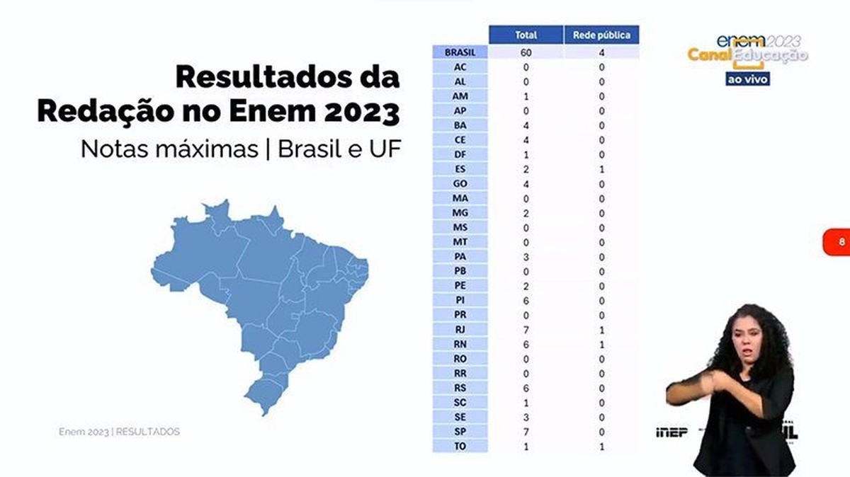 Resultado do Enem 2023 deverá ser publicado hoje (16)