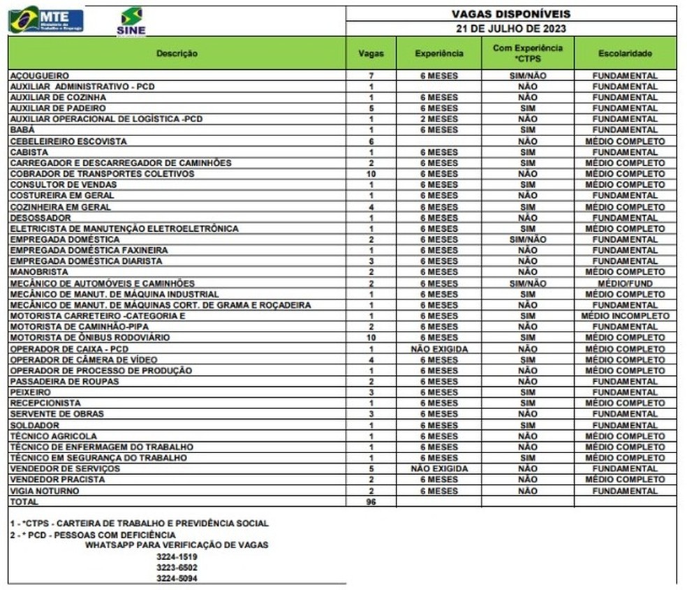 Sine Acre oferece mais de 90 vagas nesta segunda-feira (24) — Foto: Sine-AC