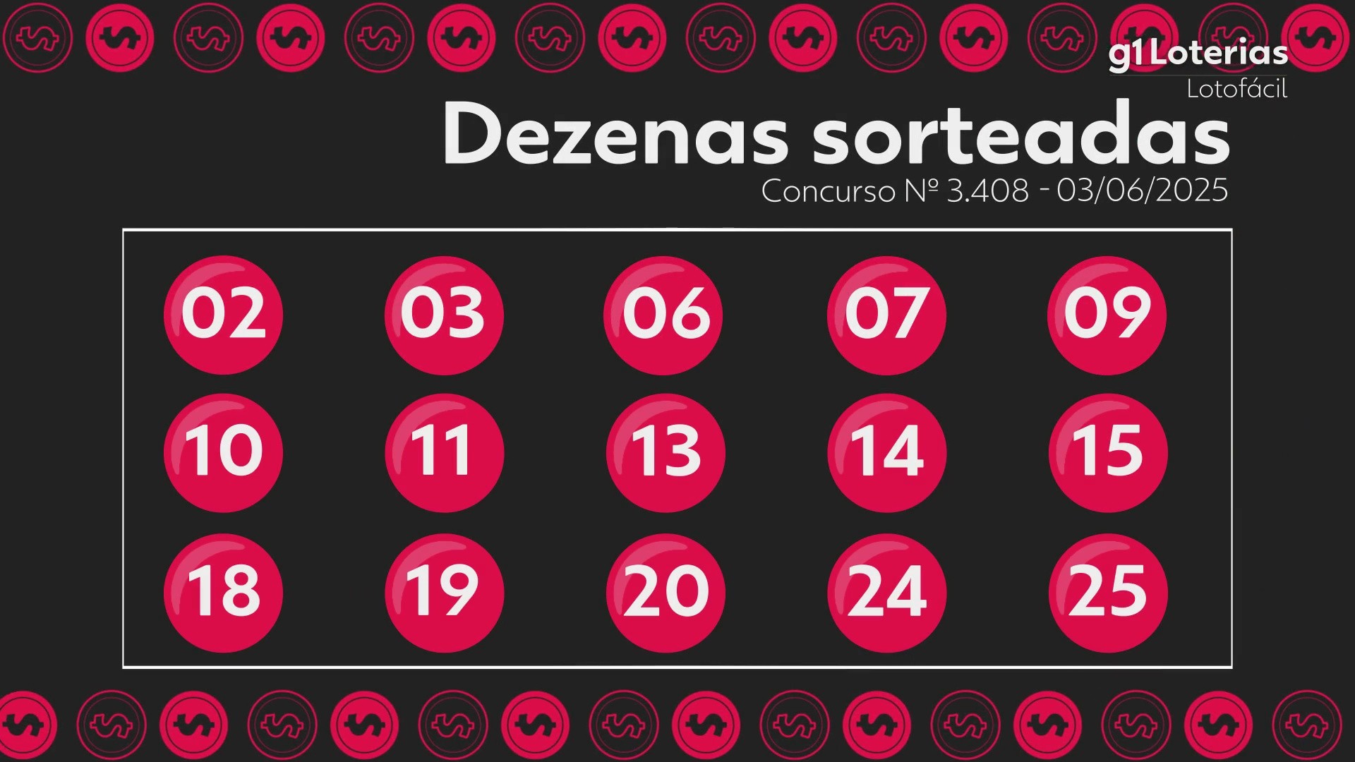 Lotofácil hoje: resultado do concurso 3408 e números sorteados | G1