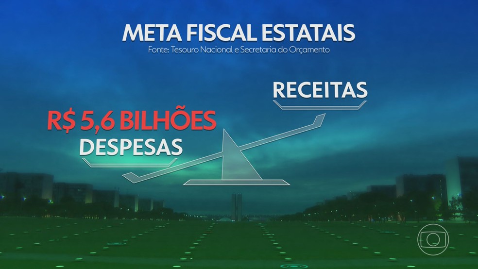 Meta fiscais estatais — Foto: Jornal Nacional