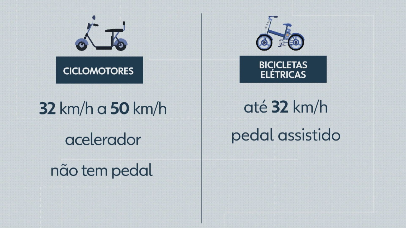 Bicicleta elétrica: o que diz a lei sobre onde pode circular e quais são as regras