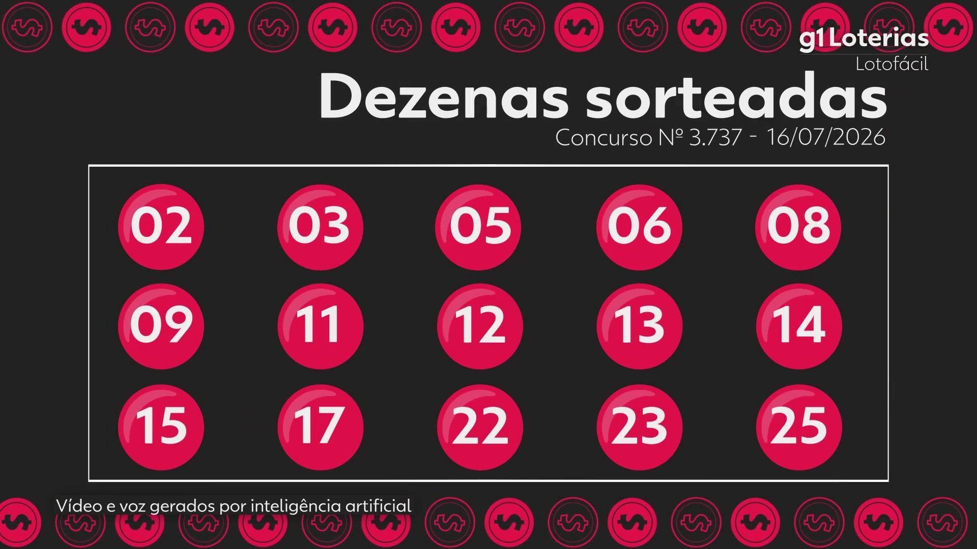Lotofácil hoje: resultado do concurso 3737 e números sorteados
