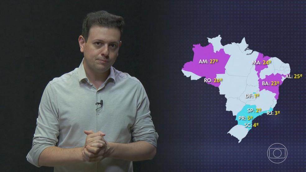 Carga tributária:  IBPT traz também uma análise detalhada sobre o desempenho dos estados brasileiros — Foto: Reprodução/TV Globo