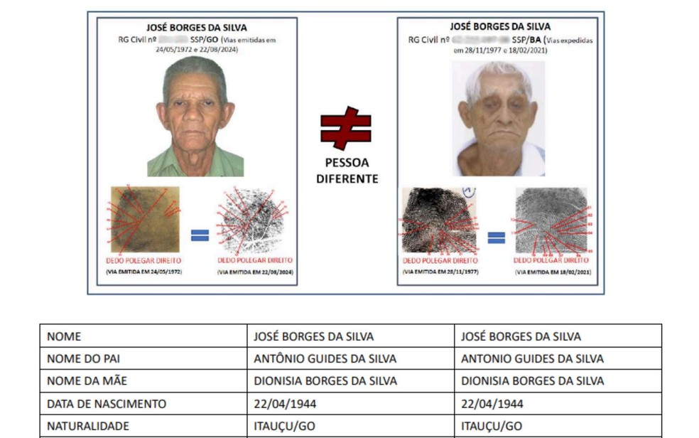 Idoso de Goiás e Bahia dividiam os mesmos dados desde a década de 70, descobriu Polícia Civil — Foto: Divulgação/Polícia Civil