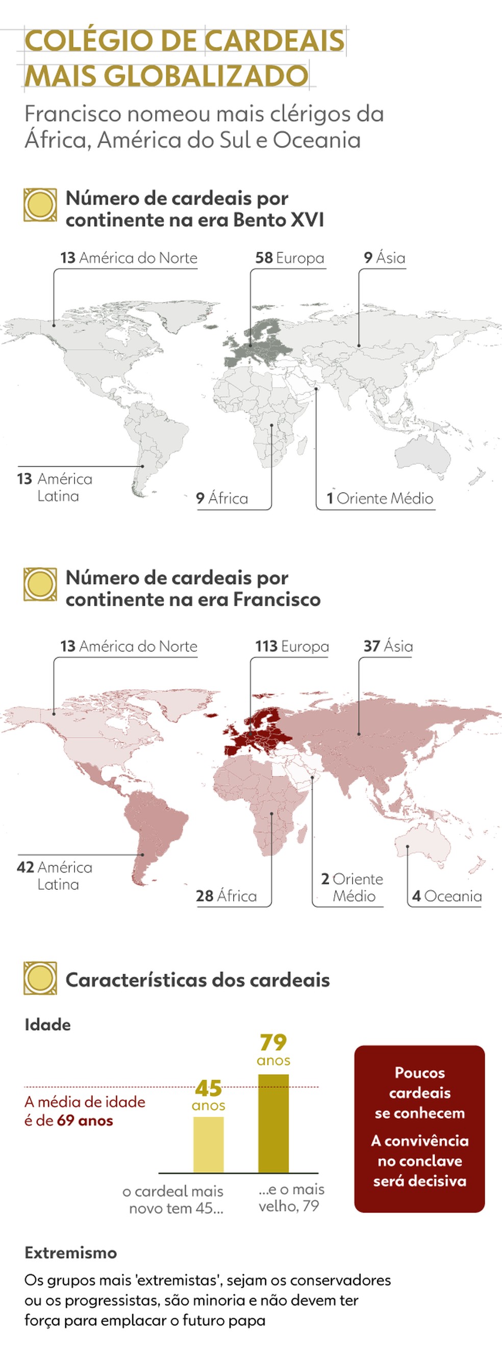 Conclave mais globalizado. — Foto: Arte/g1