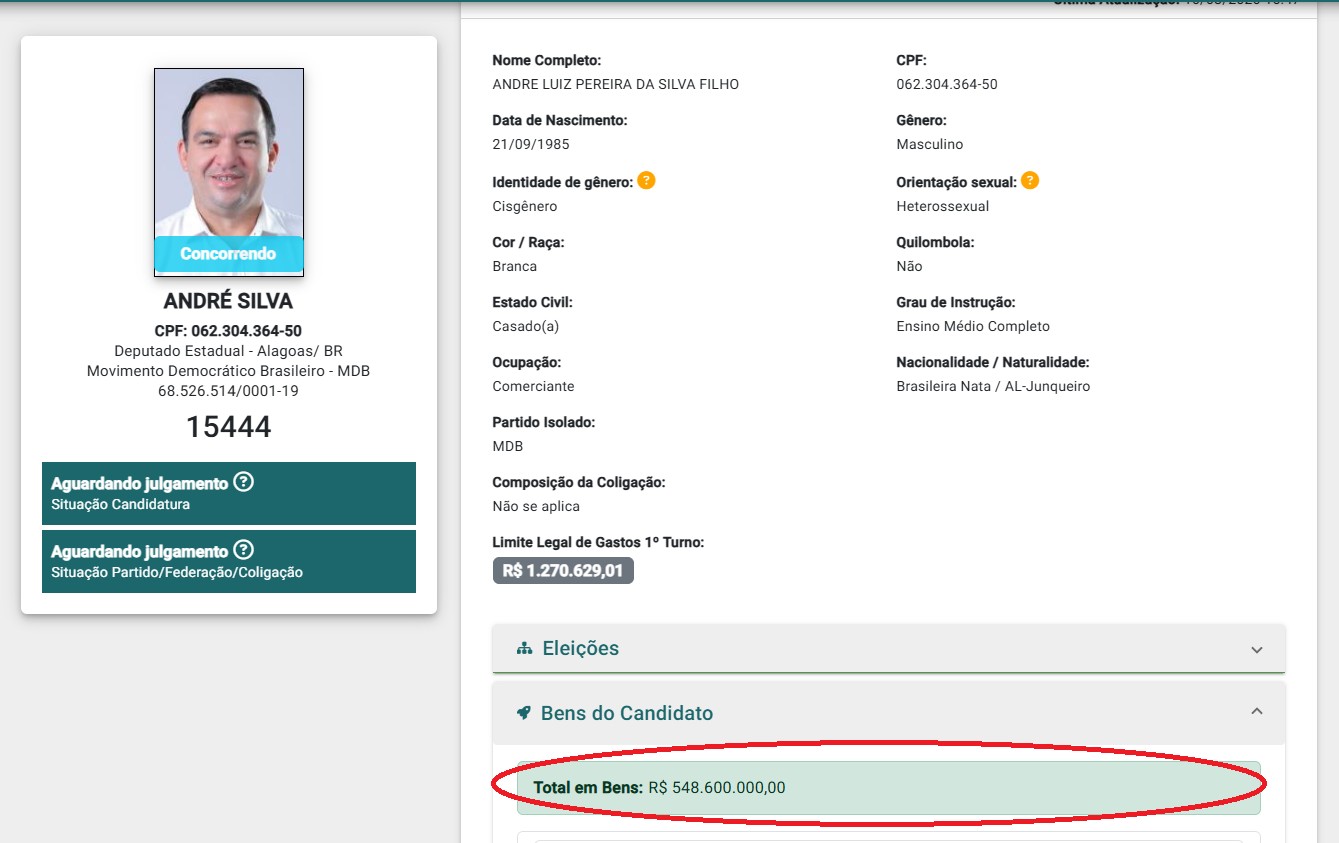 Deputado de AL declara R$ 548,6 milhões, e MDB alega erro