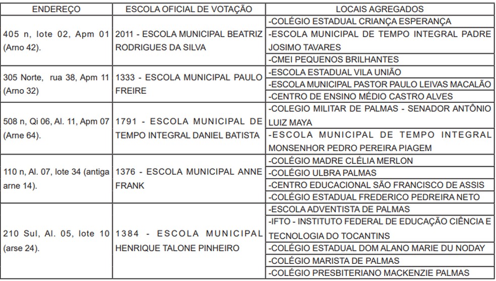 Lista de escolas onde serão realizadas as votações do conselho tutelar — Foto: Reprodução/Prefeitura de Palmas
