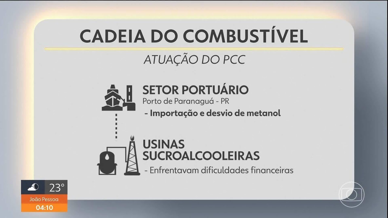 MAPA: Veja postos de combustível que pertencem a alvos da Carbono Oculto, megaoperação contra o PCC