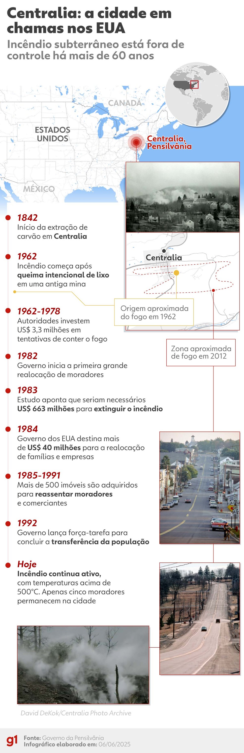 Veja a linha do tempo da cidade de Centralia — Foto: Bruna Azevedo/g1