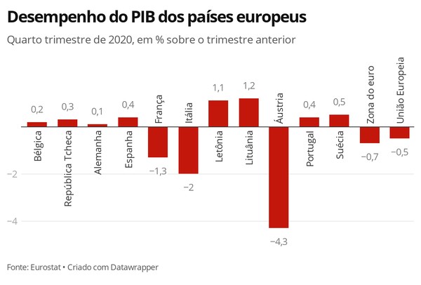 Mapa: Recuperação alemã mantém crescimento da Zona Euro em 2020. Portugal a  meio - Zona Euro - Jornal de Negócios