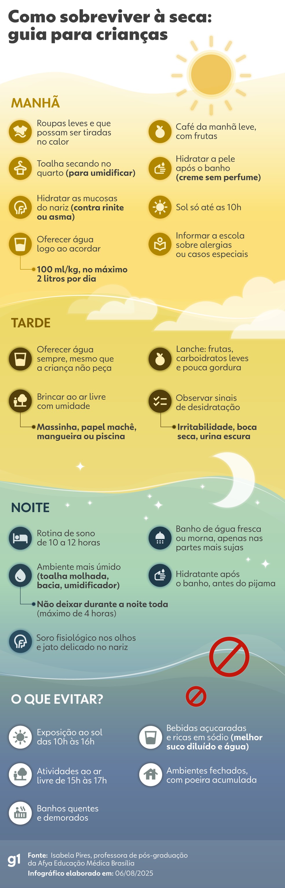 Guia de cuidados durante a seca para crianças. — Foto: Arte/g1