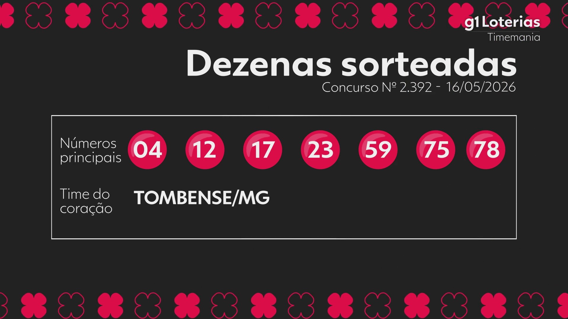 Timemania hoje: resultado do concurso 2392 e números sorteados