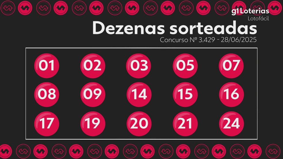 Lotofácil próximo sorteio