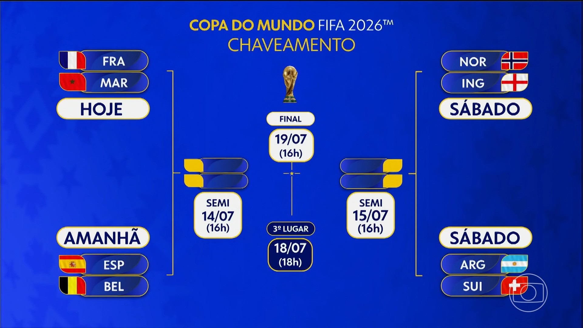 Chaveamento da Copa: veja como ficaram os duelos das quartas de final