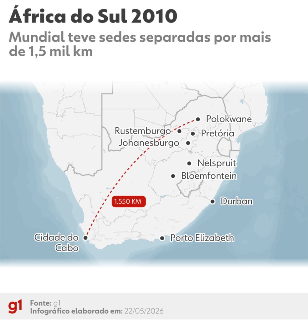 Em 2010, cidades da Copa da África do Sul tiveram distância máxima de 1.550 km — Foto: Lara Bernardino/Arte g1