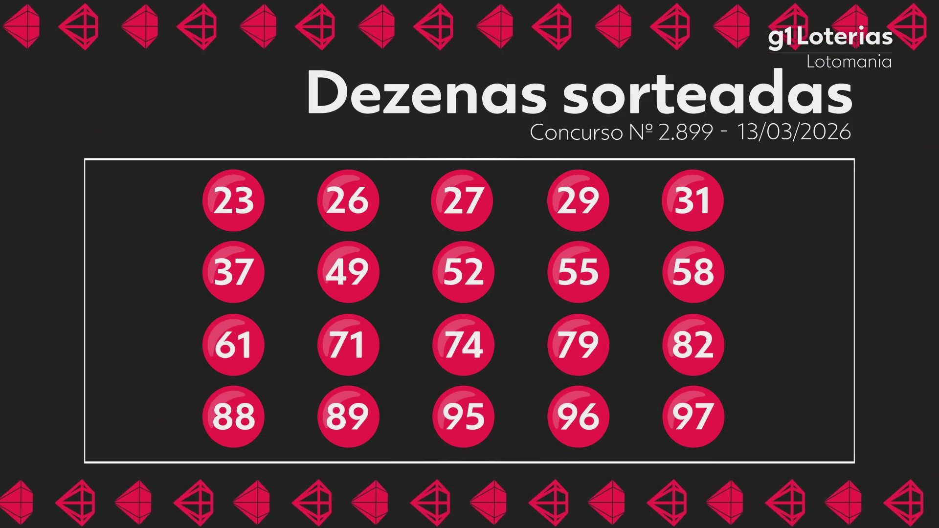 Lotomania hoje: resultado do concurso 2899 e números sorteados
