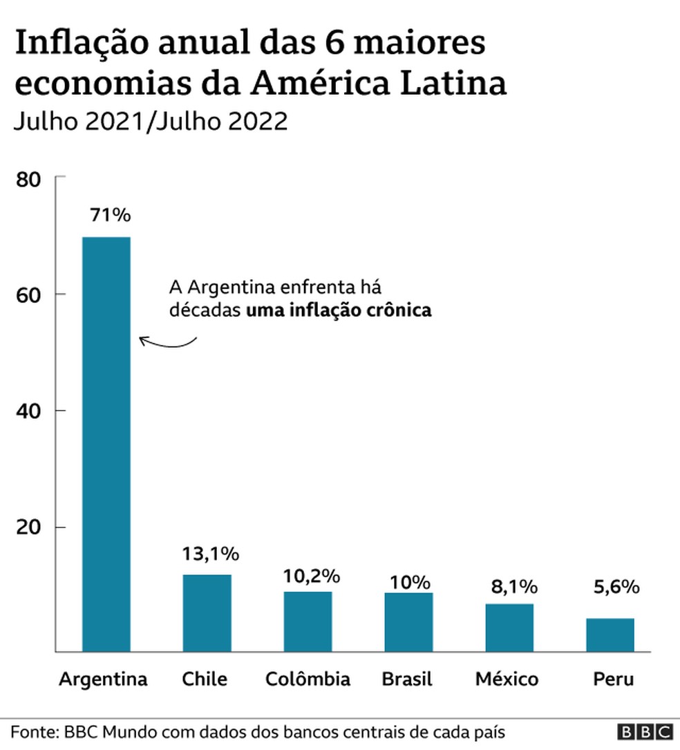 Brasil é o país da América do Sul que mais se interessa por jogos