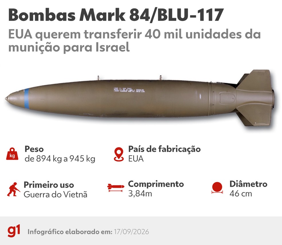 Bombas Mark 84/BLU-117 — Foto: Igor Ramon/g1