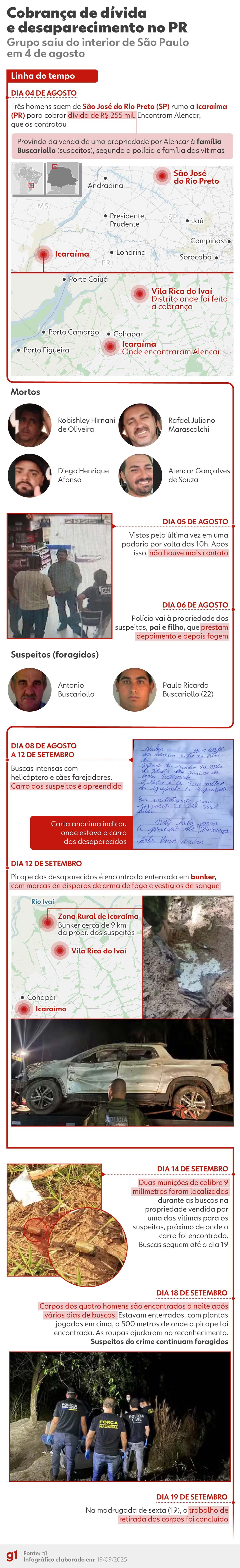 INFOGRÁFICO: o que se sabe sobre a morte de 4 homens no PR — Foto: Arte g1