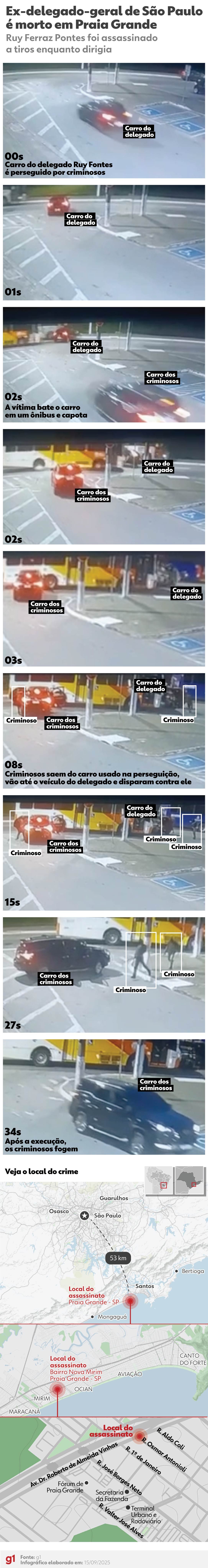 Infográfico: veja a cronologia do assassinato do ex-delegado-geral da Polícia Civil