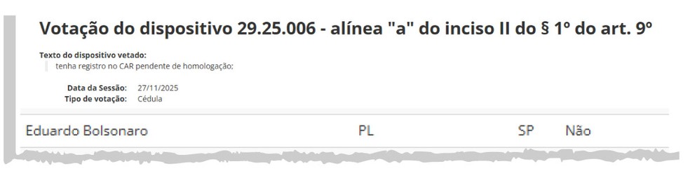 Eduardo Bolsonaro votou em sessão no Congresso Nacional. — Foto: Arte g1