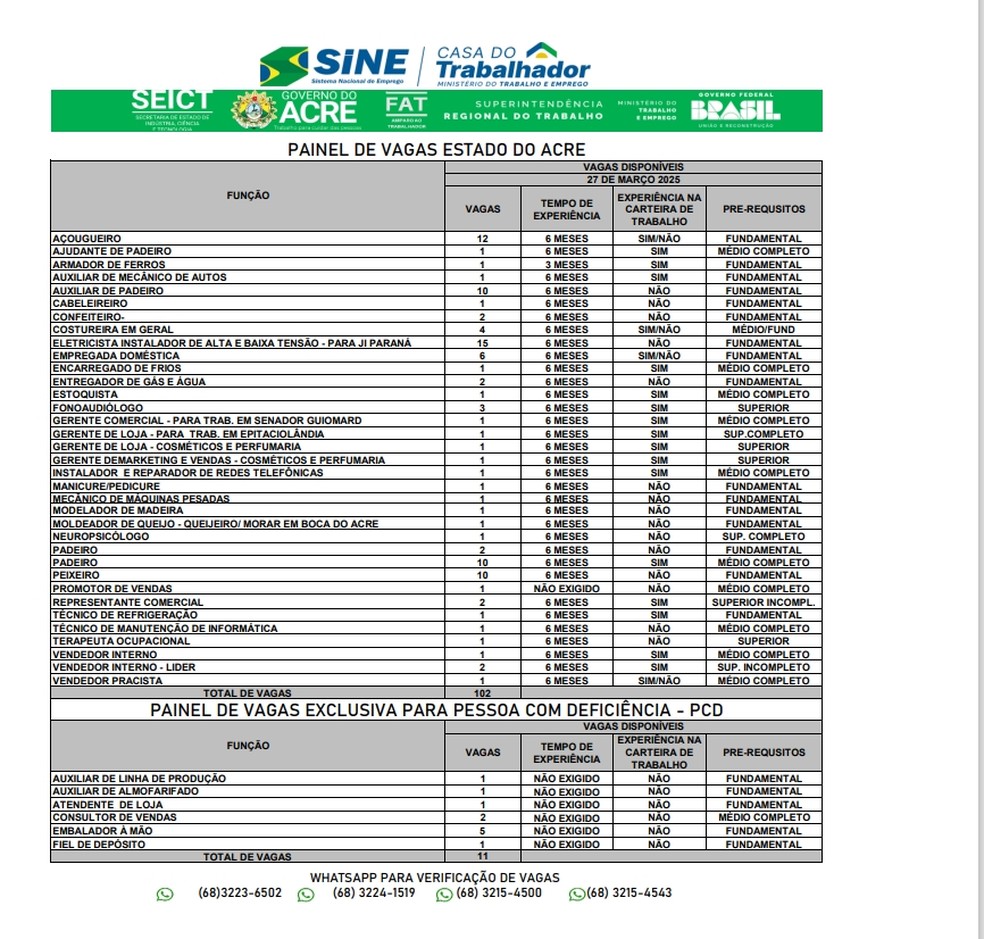 Sine Acre oferta 113 vagas nesta quinta-feira (27) — Foto: Divulgação