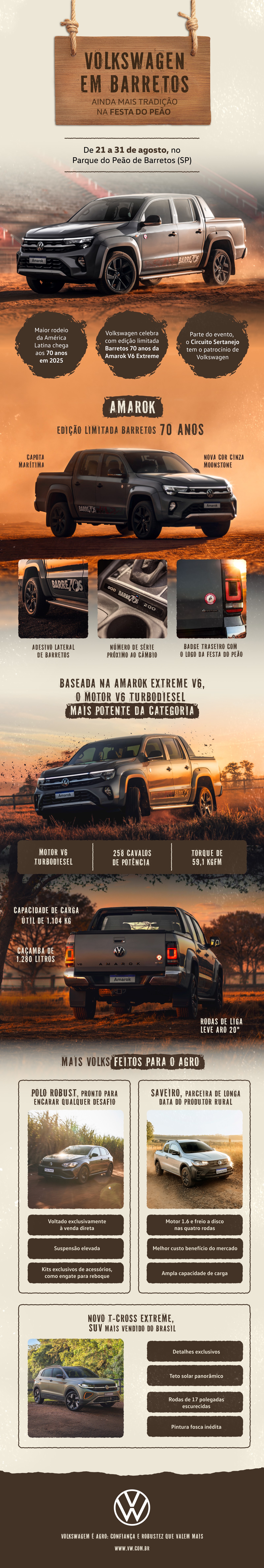 Com modelos agro, Volkswagen celebra 70 anos da Festa do Peão de Barretos