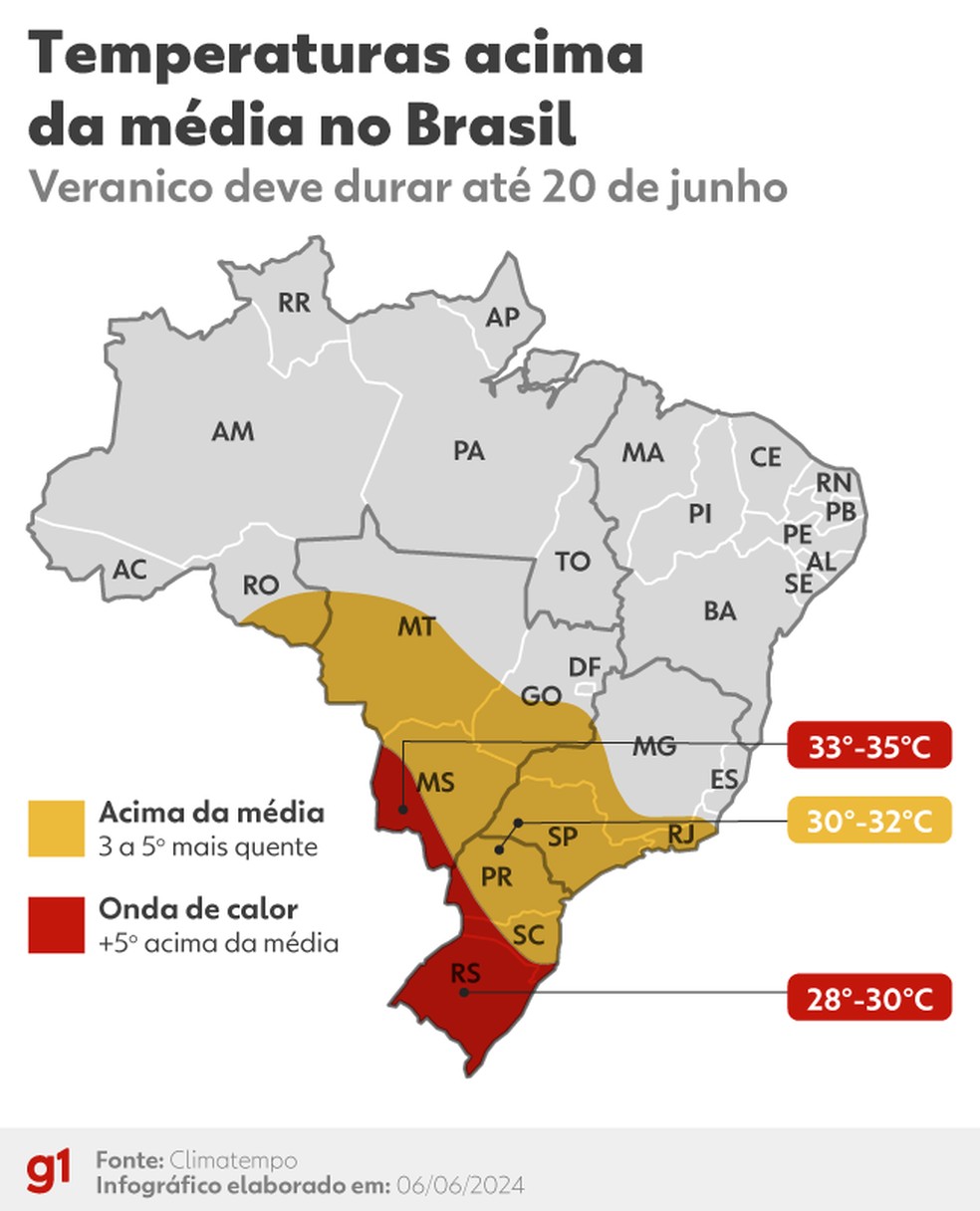 Temperaturas devem ficar acima da média no Centro-Sul ao menos até dia 20 de junho. — Foto: Arte/g1