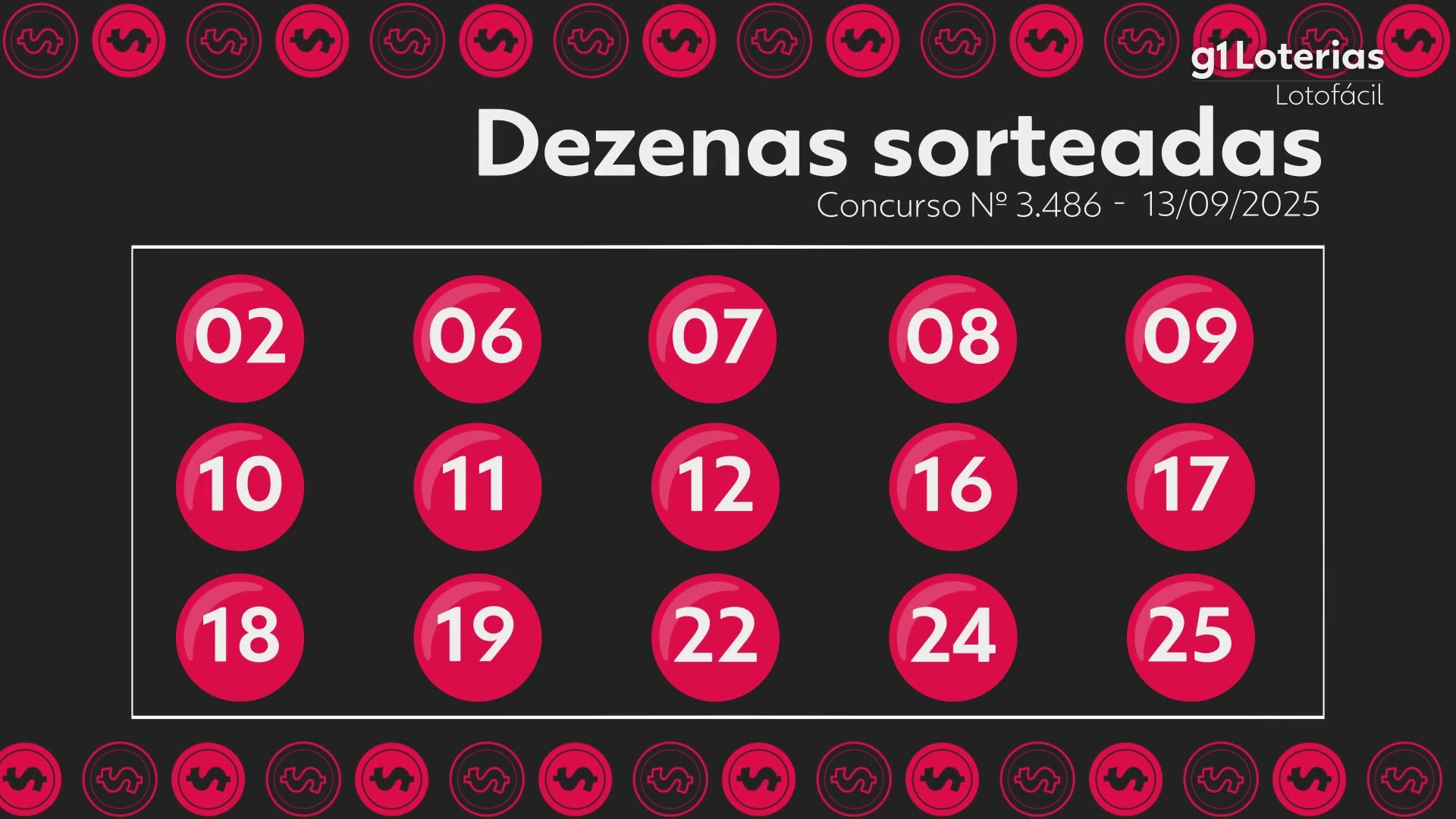 Lotofácil hoje: resultado do concurso 3486 e números sorteados