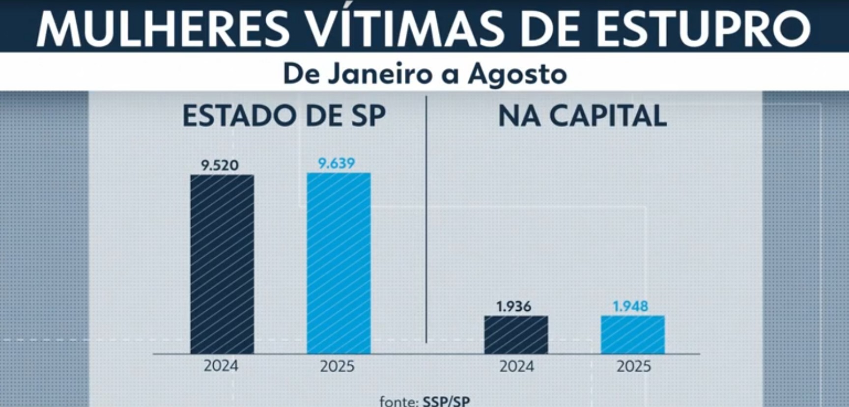 Você Não Tá Convidada pro Meu Bat Mitzvá!