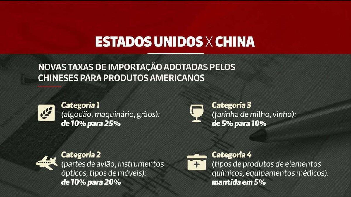 China pede aos EUA que levantem restrições no comércio e cessem