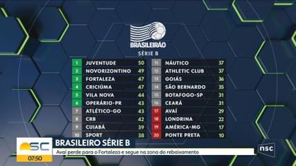 VÍDEOS: Bom Dia Santa Catarina de quinta-feira, 10 de setembro de 2026