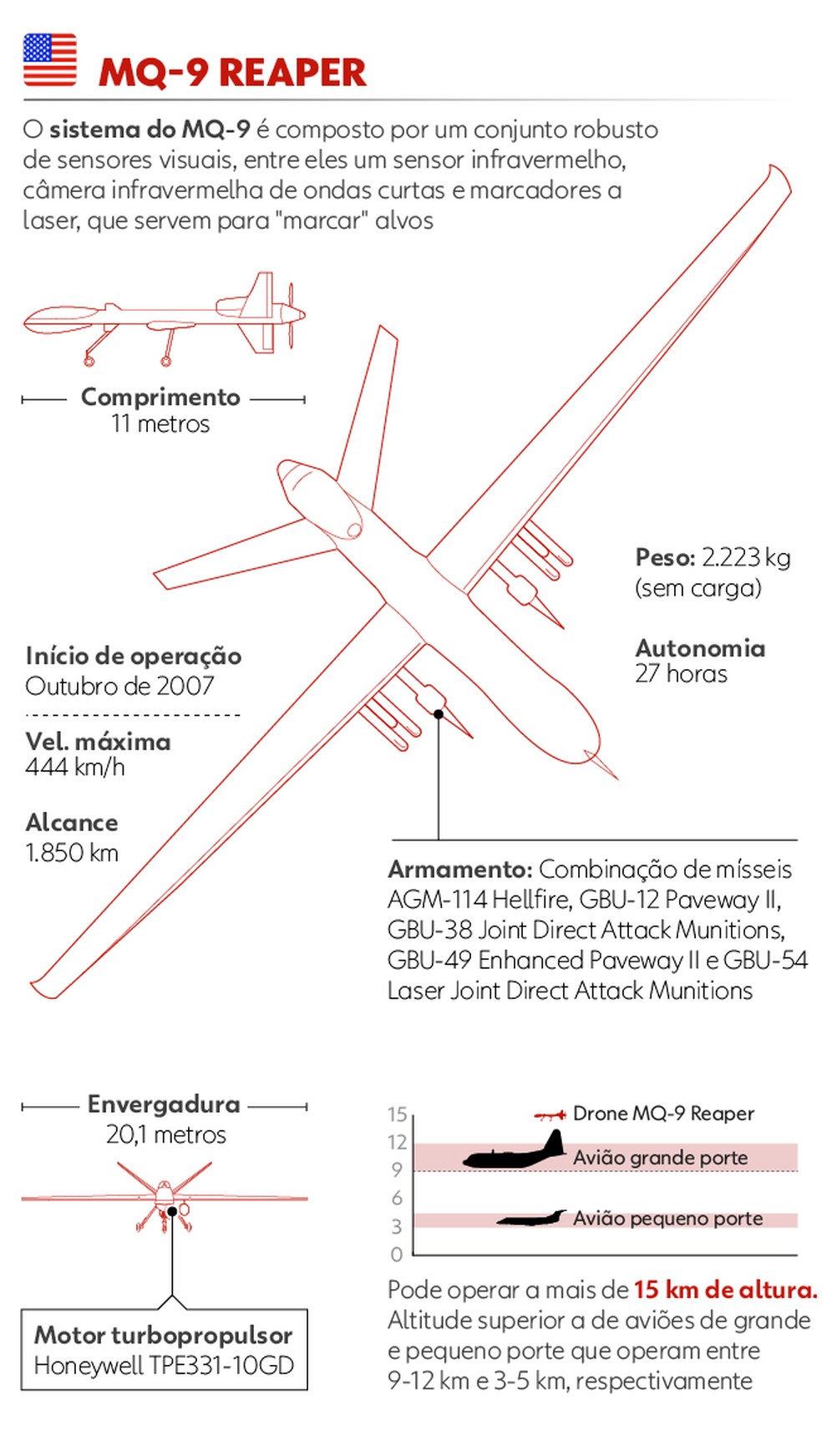 Drone MQ-9 — Foto: Arte g1